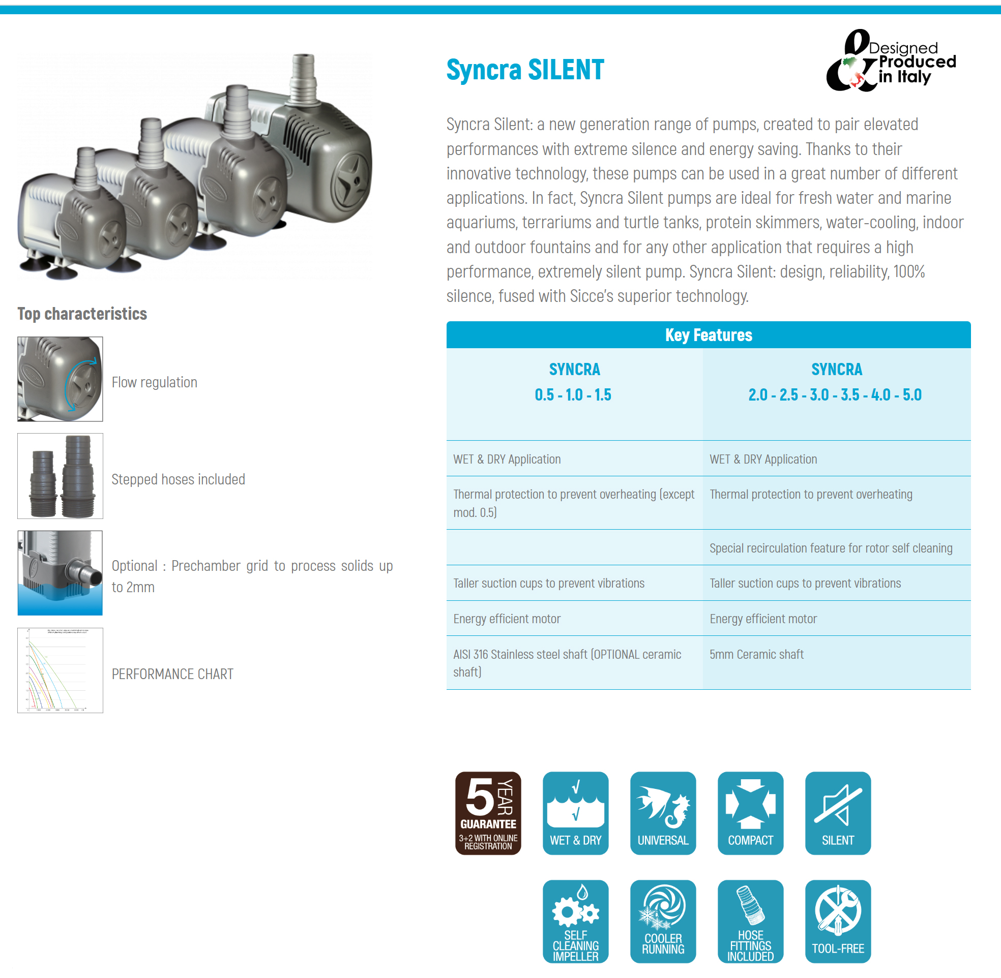 Shop Sicce Syncra Silent Series › Reeftopia: Australia's Source for ...