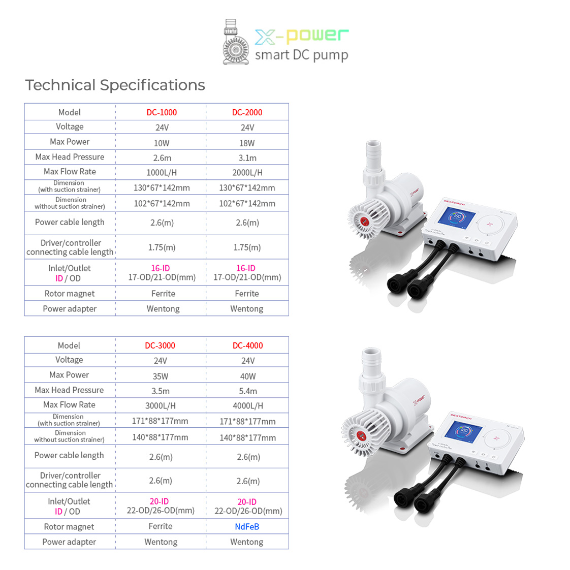 SeaTorch X-POWER Smart Pump 8 Seatorch Smart DC Pump 07