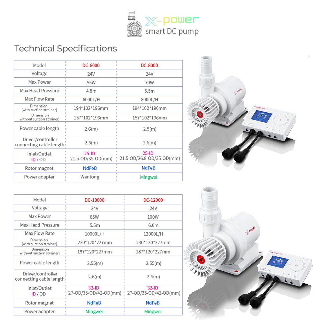 SeaTorch X-POWER Smart Pump 9 Seatorch Smart DC Pump 08
