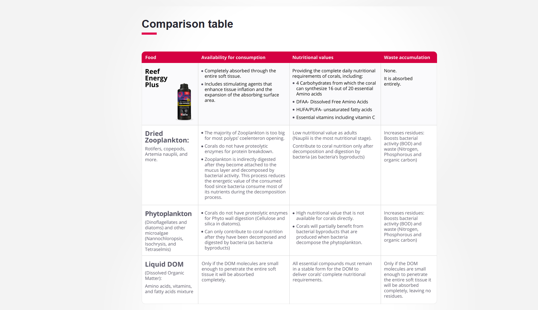 Red Sea Reef Energy AB+ 5 AB4