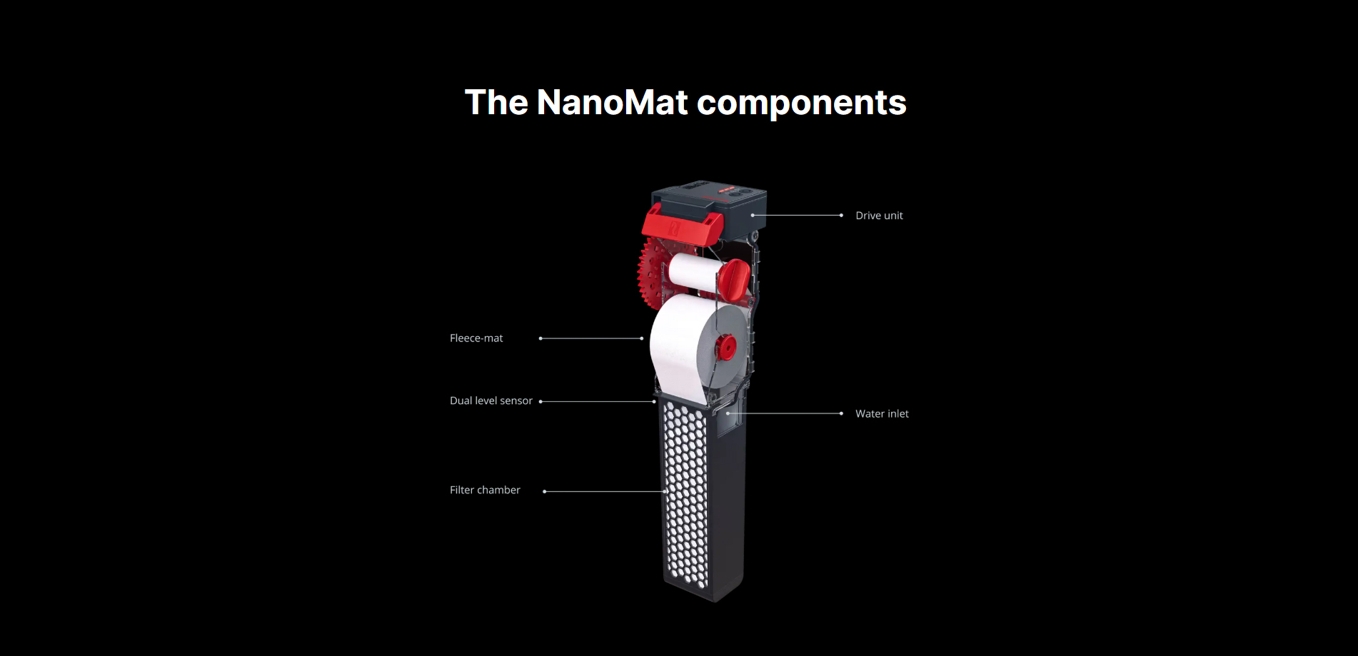 Red Sea NanoMat 3 NanoMat1