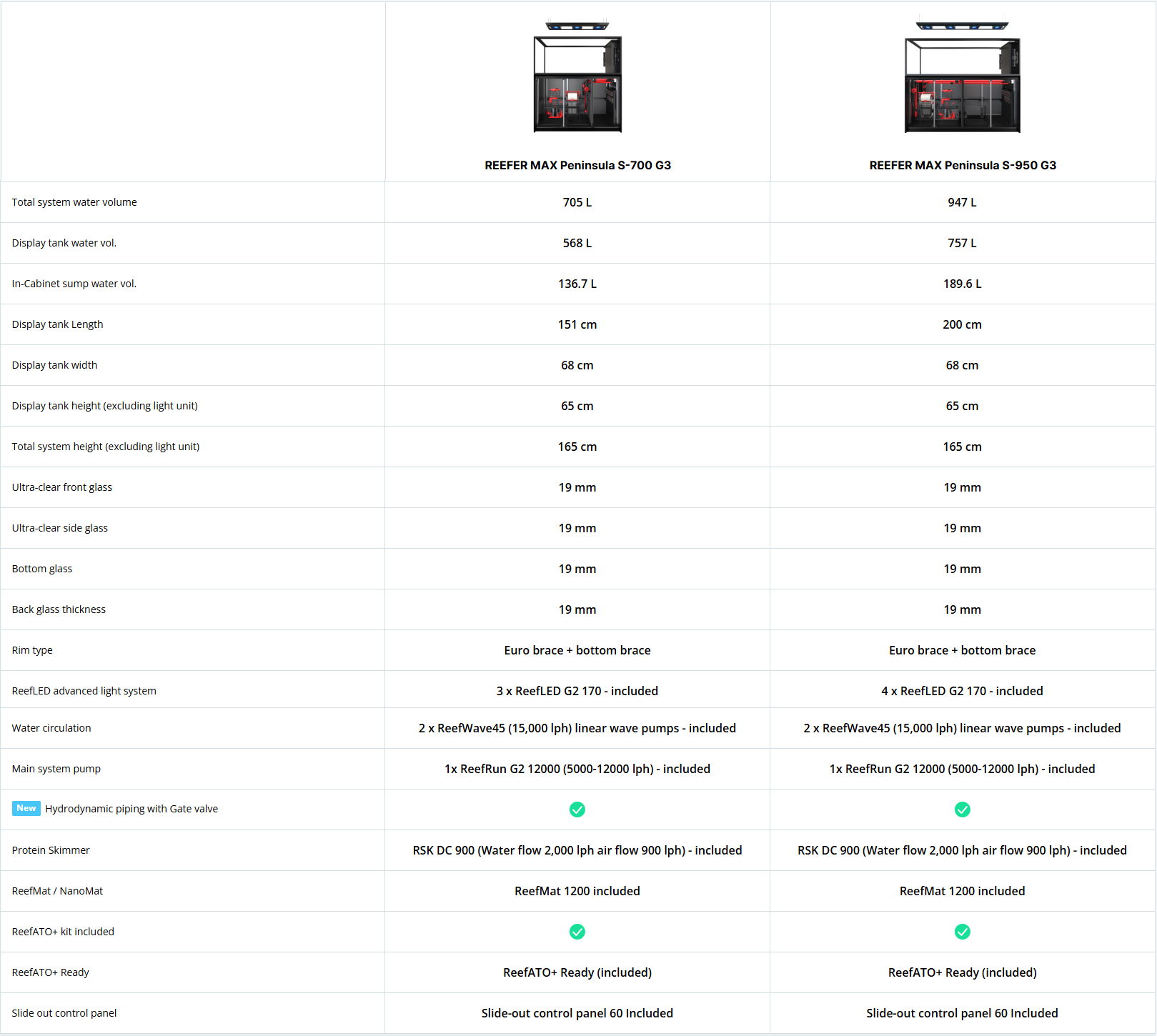 Red Sea Reefer MAX Peninsula G3 5 PMAX4