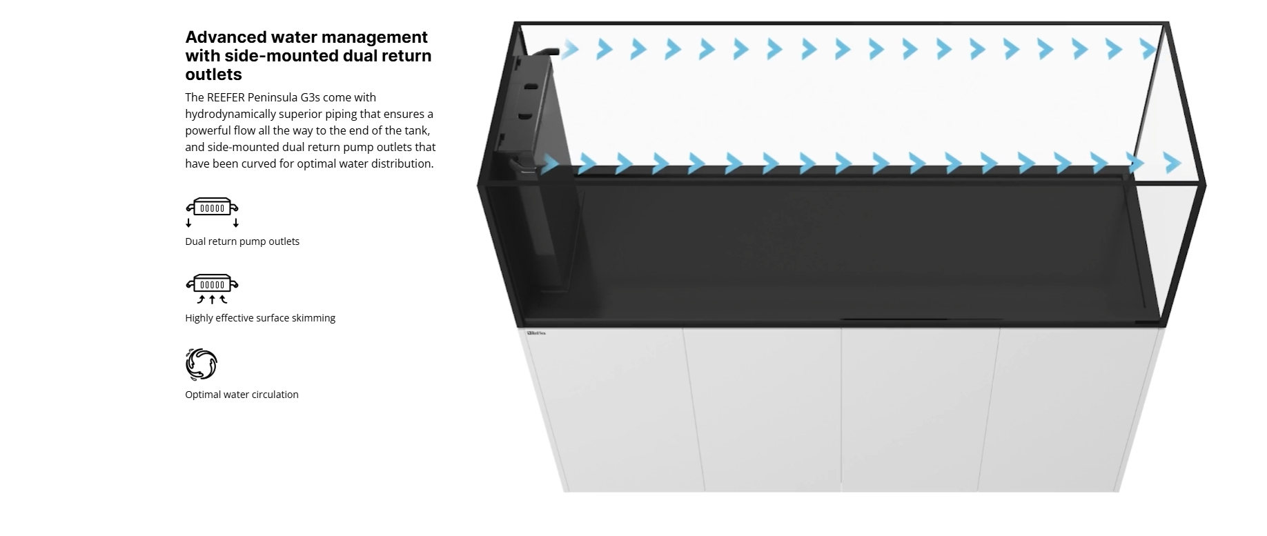 Red Sea Reefer MAX Peninsula G3 9 PMAX8