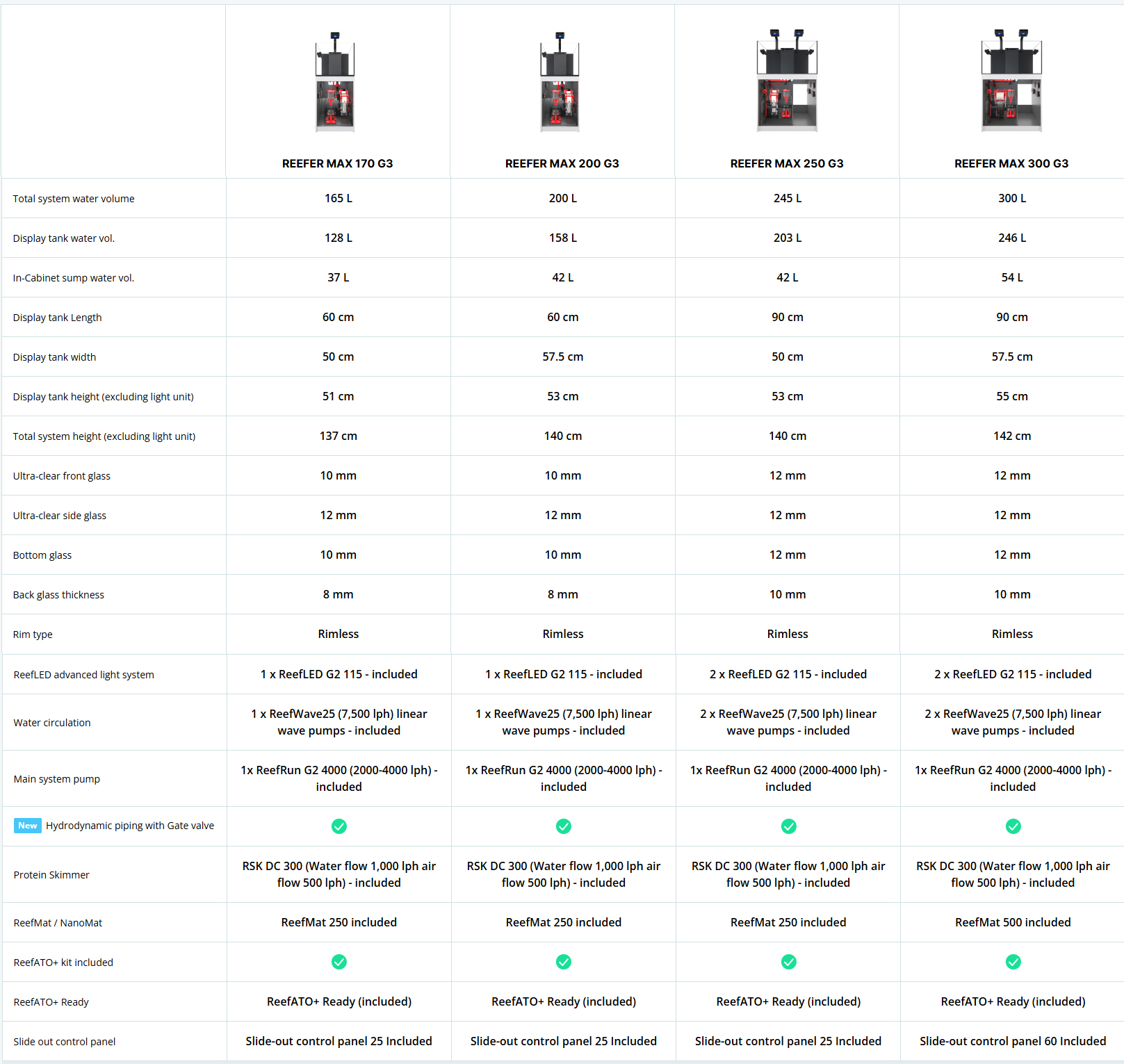 Red Sea Reefer MAX G3 5 RMAX4
