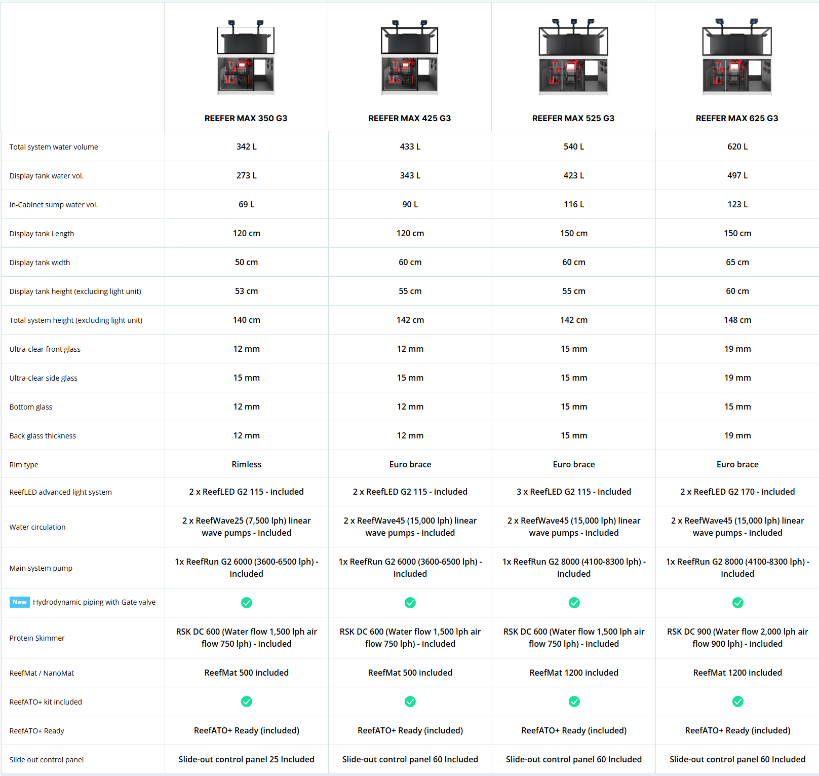 Red Sea Reefer MAX G3 6 RMAX5