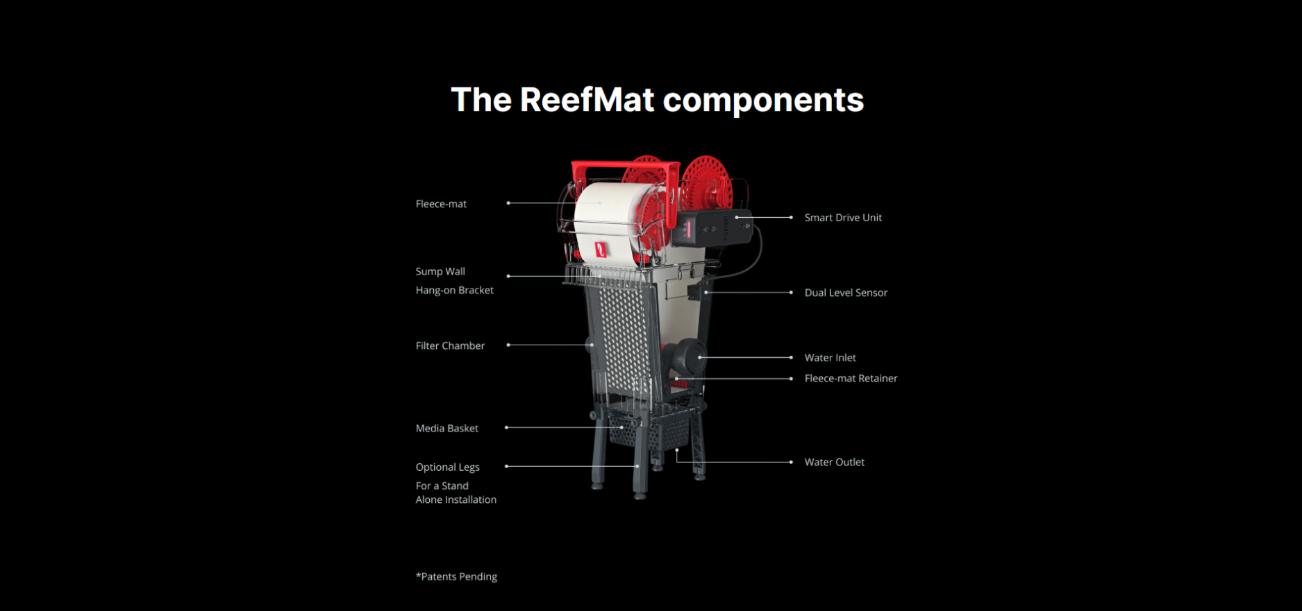 Red Sea ReefMat Series 3 ReefMat2